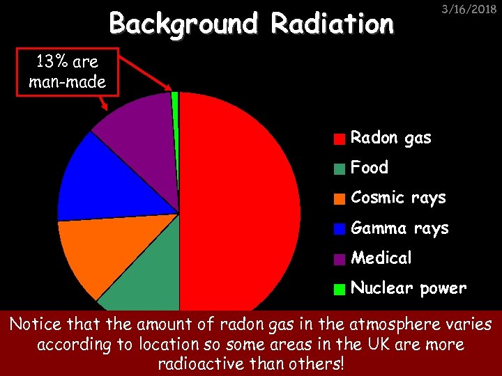 Background Radiation 3/16/2018 13% are man-made Radon gas Food Cosmic rays Gamma rays Medical