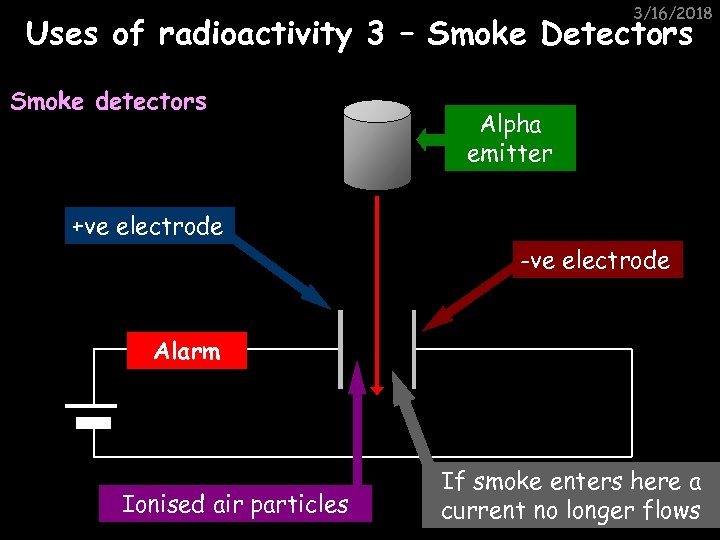 3/16/2018 Uses of radioactivity 3 – Smoke Detectors Smoke detectors Alpha emitter +ve electrode