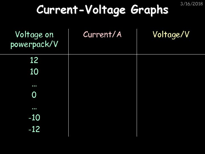 Current-Voltage Graphs Voltage on powerpack/V 12 10 … -10 -12 Current/A 3/16/2018 Voltage/V 