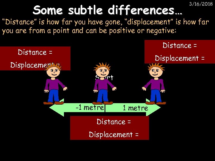 Some subtle differences… 3/16/2018 “Distance” is how far you have gone, “displacement” is how