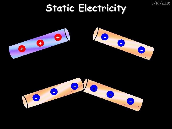 3/16/2018 Static Electricity + + - - - - - 