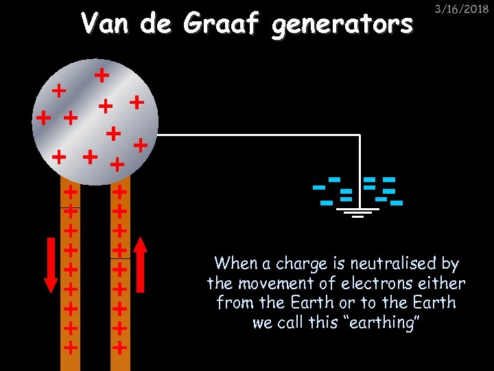 Van de Graaf generators 3/16/2018 When a charge is neutralised by the movement of