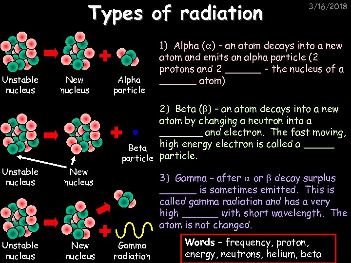 Types of radiation Unstable nucleus New nucleus Alpha particle 3/16/2018 1) Alpha ( )