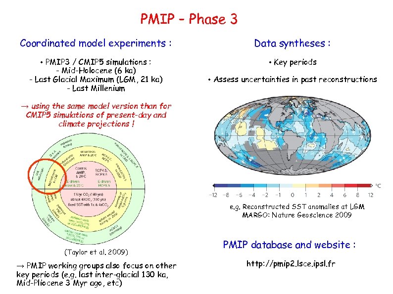 PMIP – Phase 3 Coordinated model experiments : Data syntheses : • PMIP 3
