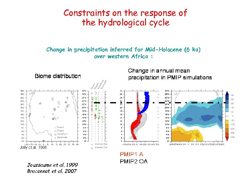 Constraints on the response of the hydrological cycle Change in precipitation inferred for Mid-Holocene