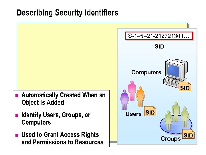 Describing Security Identifiers S-1– 5– 21 -212721301… SID Computers n Automatically Created When an