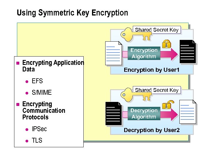 Using Symmetric Key Encryption Shared Secret Key n Encrypting Application Data l n S/MIME