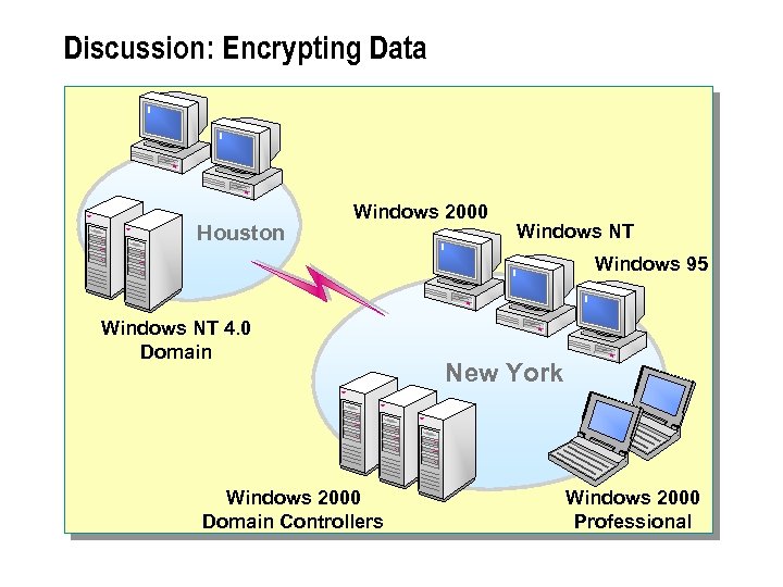 Discussion: Encrypting Data Houston Windows 2000 Windows NT Windows 95 Windows NT 4. 0