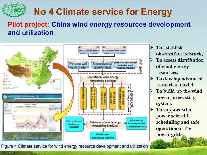 No 4 Climate service for Energy Pilot project: China wind energy resources development and
