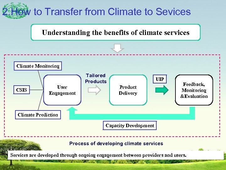 2. How to Transfer from Climate to Sevices Understanding the benefits of climate services