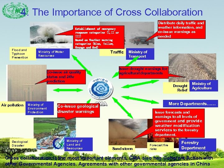 4. The Importance of Cross Collaboration Flood and Typhoon Prevention Establishment of emergency response
