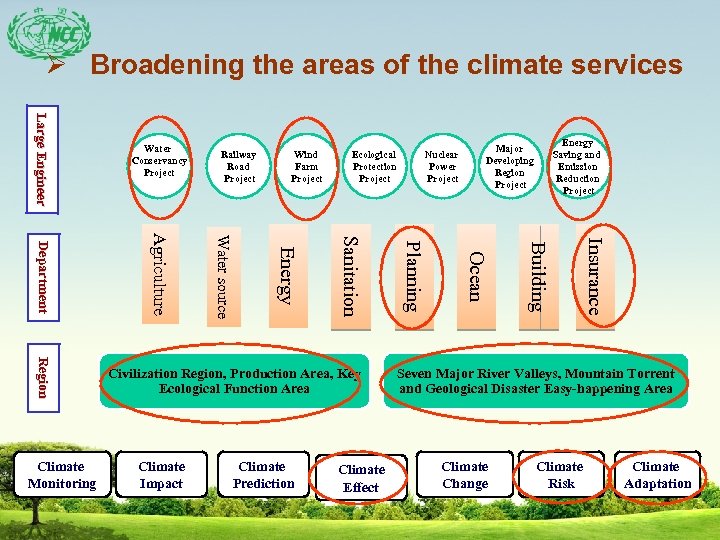 Ø Broadening the areas of the climate services Large Engineer Railway Road Project Wind