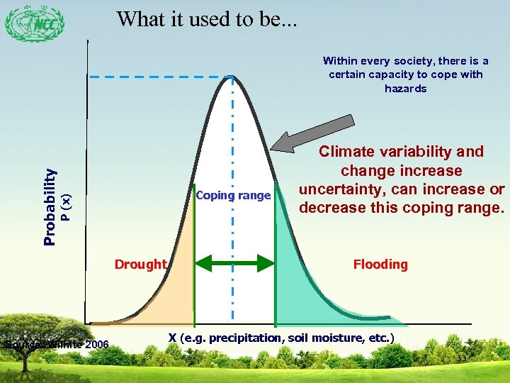 What it used to be. . . Probability Within every society, there is a