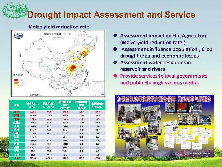 Drought Impact Assessment and Service Maize yield reduction rate l Assessment impact on the