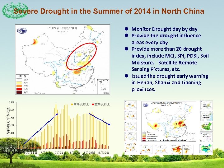 Severe Drought in the Summer of 2014 in North China l Monitor Drought day