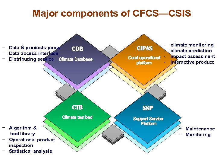 Major components of CFCS—CSIS − Data & products pools CDB − Data access interface