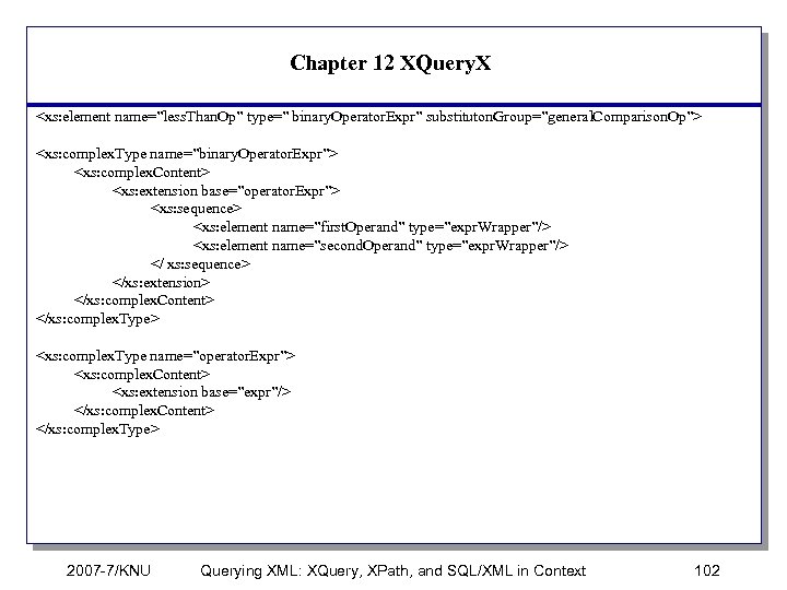 Chapter 12 XQuery. X <xs: element name=”less. Than. Op” type=” binary. Operator. Expr” substituton.