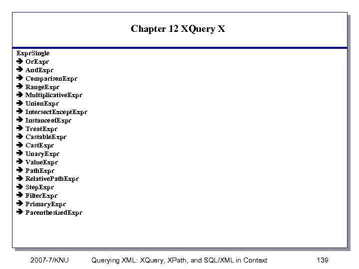 Chapter 12 XQuery X Expr. Single Or. Expr And. Expr Comparison. Expr Range. Expr