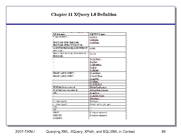 Chapter 11 XQuery 1. 0 Definition 2007 -7/KNU Querying XML: XQuery, XPath, and SQL/XML