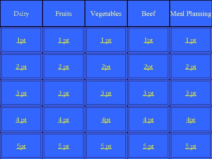 Dairy Fruits Vegetables Beef Meal Planning 1 pt 1 pt 2 pt 2 pt