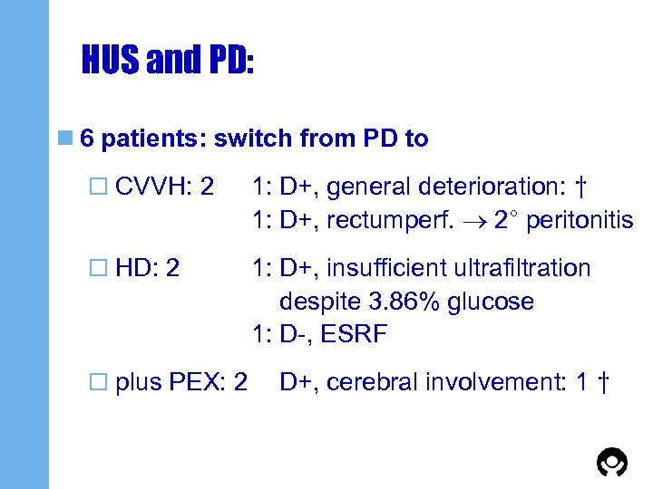 HUS and PD: n 6 patients: switch from PD to o CVVH: 2 1: