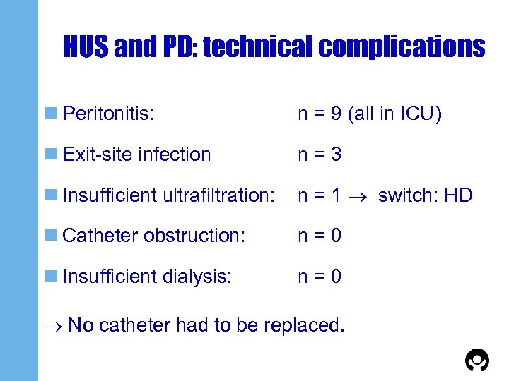 HUS and PD: technical complications n Peritonitis: n = 9 (all in ICU) n