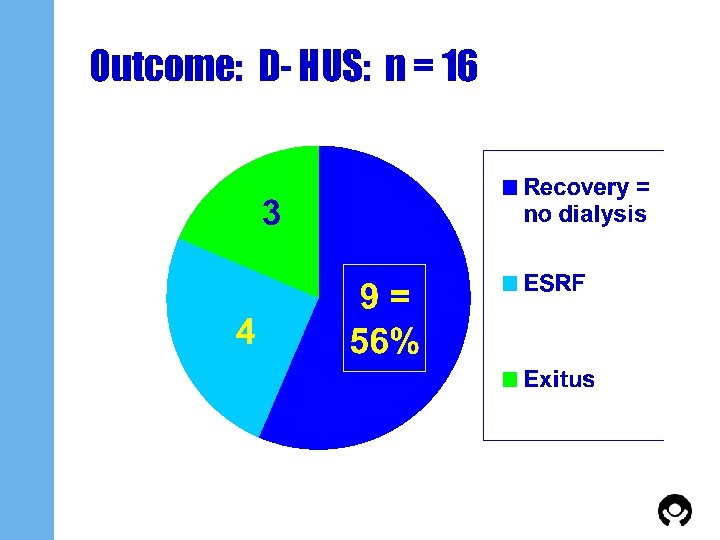 Outcome: D- HUS: n = 16 