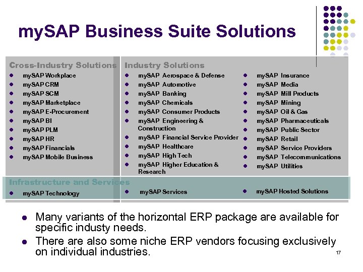 my. SAP Business Suite Solutions Cross-Industry Solutions l l l l l my. SAP
