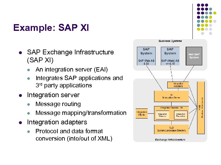 Example: SAP XI l SAP Exchange Infrastructure (SAP XI) l l l Integration server