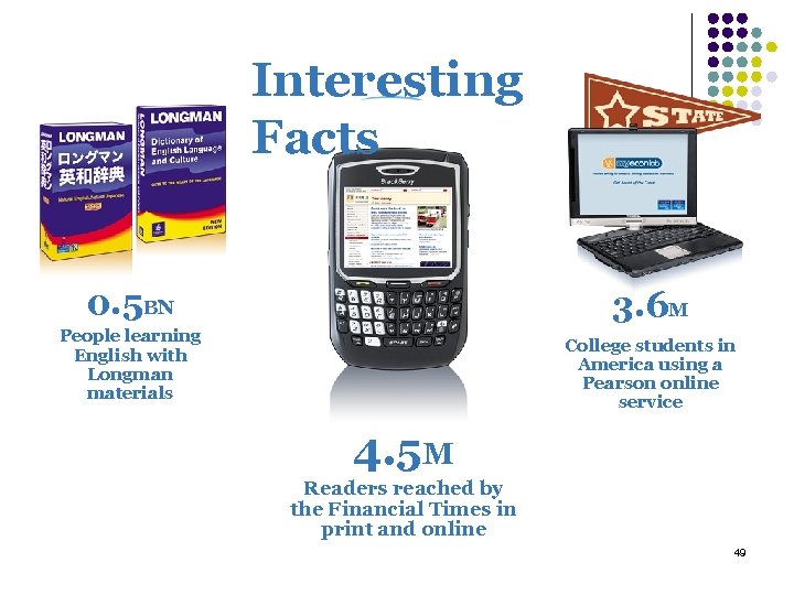 Interesting Facts 0. 5 BN 3. 6 M People learning English with Longman materials