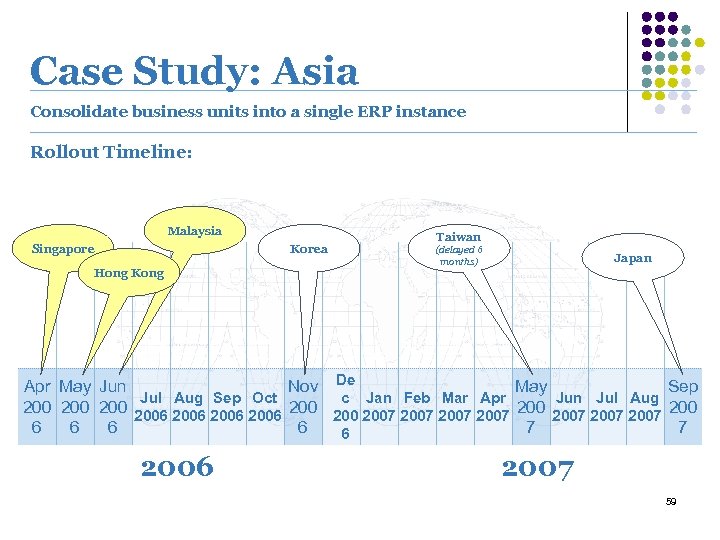 Case Study: Asia Consolidate business units into a single ERP instance Rollout Timeline: Malaysia