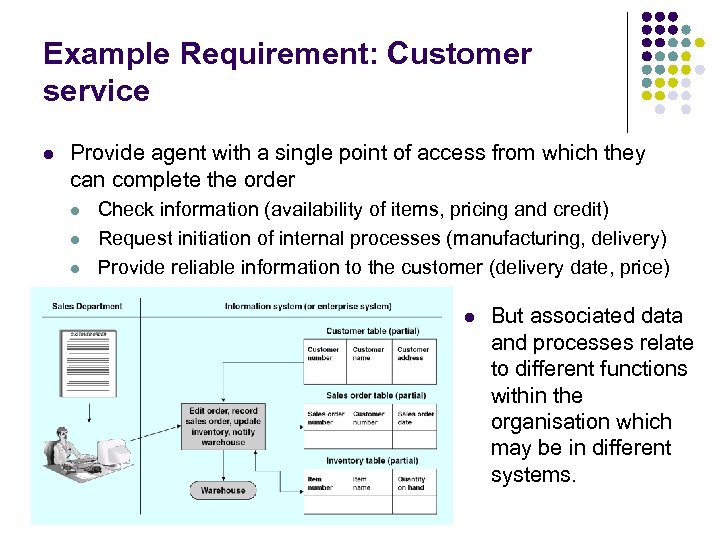 Example Requirement: Customer service l Provide agent with a single point of access from