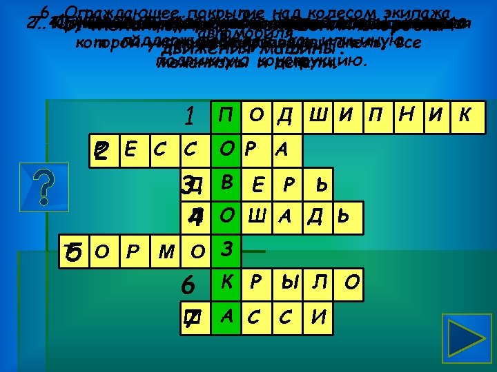 6. 1. Изделие, являющееся частью опоры, которое Ограждающее покрытие над колесом экипажа, 7. Пружинящая