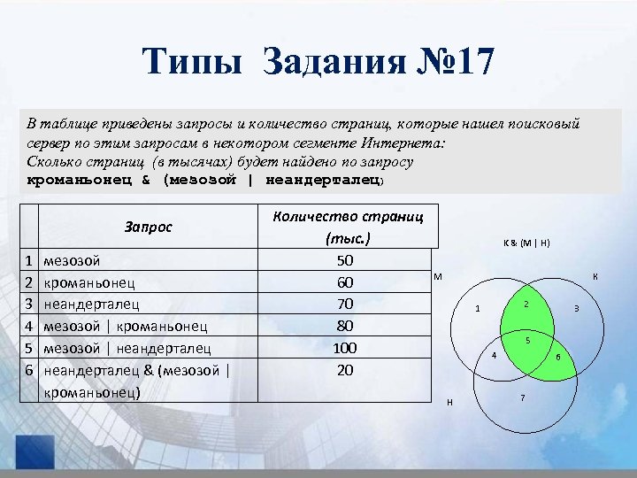 Какое количество будет найдено по запросу. Поисковые запросы задачи. Запросы и количество страниц. Задания на поисковые запросы. Логический запрос это.