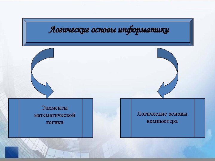 Арифметические и логические основы работы компьютера презентация