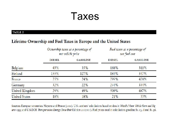 Taxes 