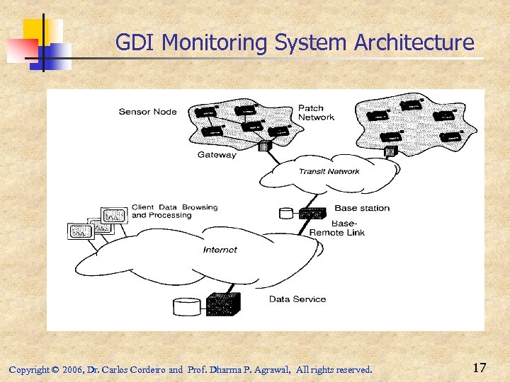 GDI Monitoring System Architecture Copyright © 2006, Dr. Carlos Cordeiro and Prof. Dharma P.