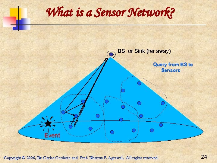 What is a Sensor Network? BS or Sink (far away) Query from BS to