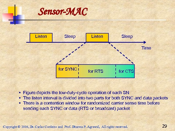 Sensor-MAC Listen Sleep Time for SYNC for RTS for CTS § Figure depicts the