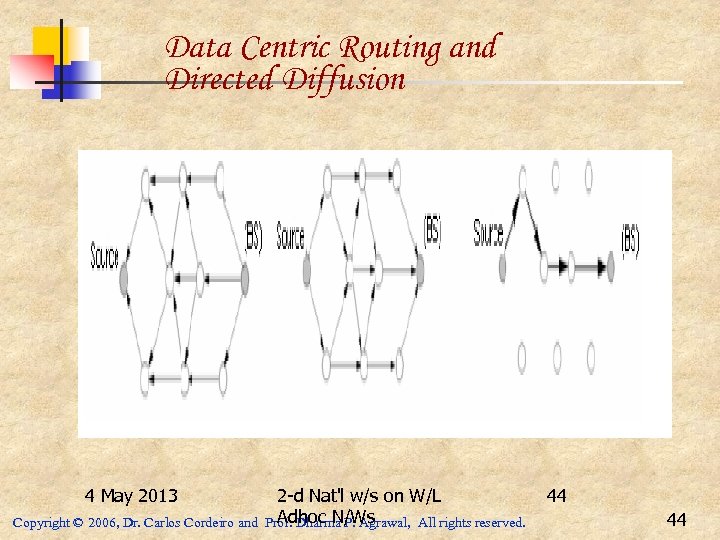 Data Centric Routing and Directed Diffusion 4 May 2013 Copyright © 2006, Dr. Carlos