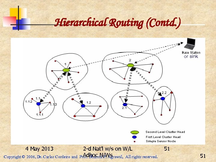 Hierarchical Routing (Contd. ) or sink 4 May 2013 Copyright © 2006, Dr. Carlos