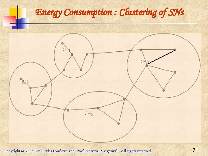 Energy Consumption : Clustering of SNs Copyright © 2006, Dr. Carlos Cordeiro and Prof.