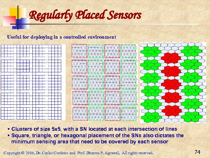 Regularly Placed Sensors Useful for deploying in a controlled environment § Clusters of size