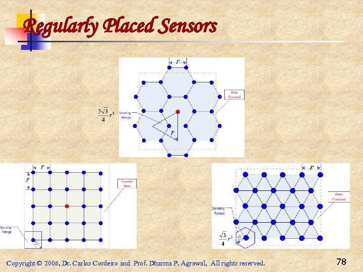 Regularly Placed Sensors Copyright © 2006, Dr. Carlos Cordeiro and Prof. Dharma P. Agrawal,