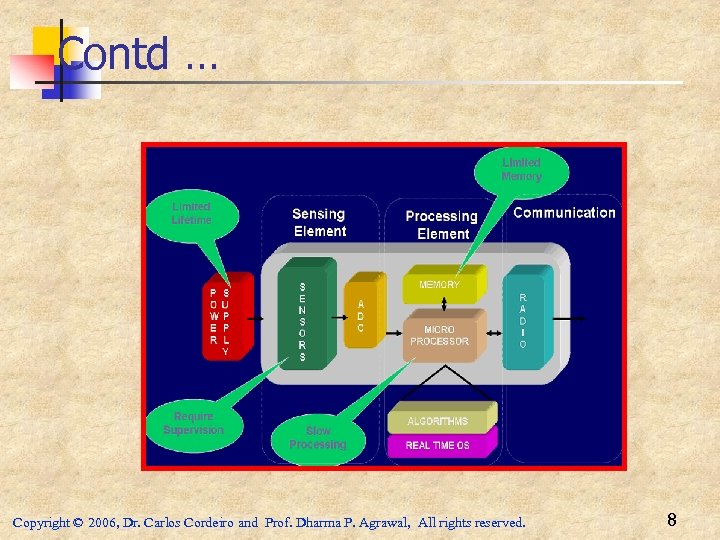 Contd … Copyright © 2006, Dr. Carlos Cordeiro and Prof. Dharma P. Agrawal, All