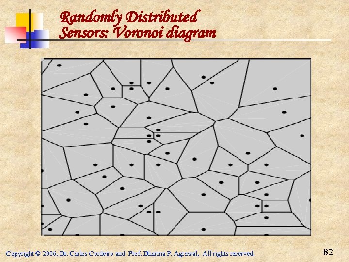 Randomly Distributed Sensors: Voronoi diagram Copyright © 2006, Dr. Carlos Cordeiro and Prof. Dharma
