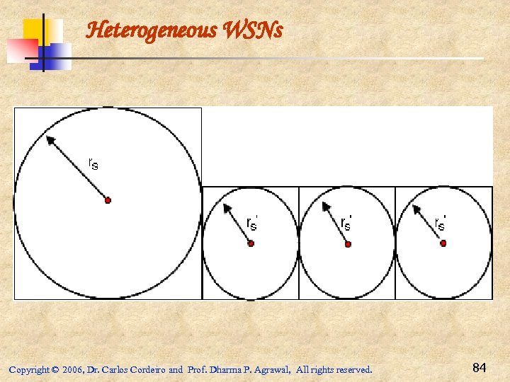 Heterogeneous WSNs Copyright © 2006, Dr. Carlos Cordeiro and Prof. Dharma P. Agrawal, All