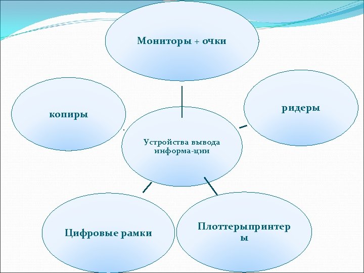 Мониторы + очки ридеры копиры Устройства вывода информа-ции Цифровые рамки Плоттерыпринтер ы 