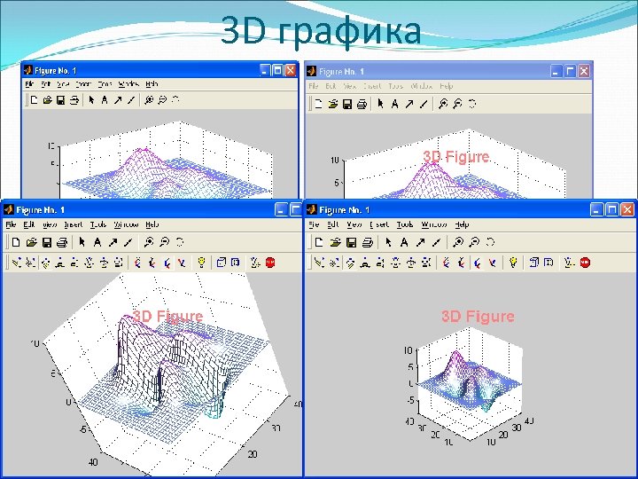 3 D графика 
