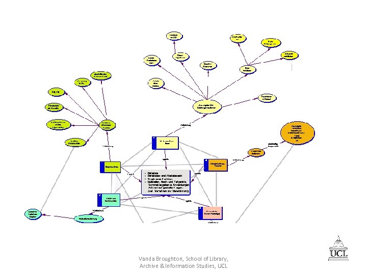 Vanda Broughton, School of Library, Archive & Information Studies, UCL 